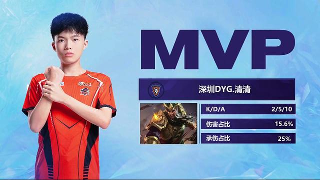 一些在国际 一些在国际